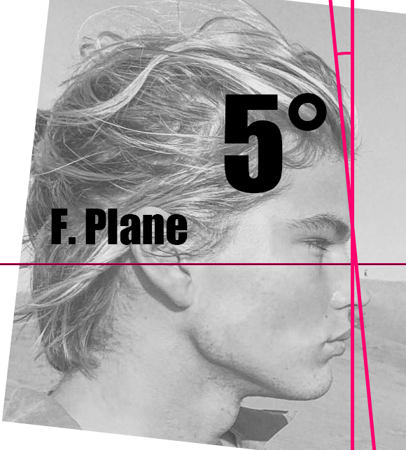 Ratios